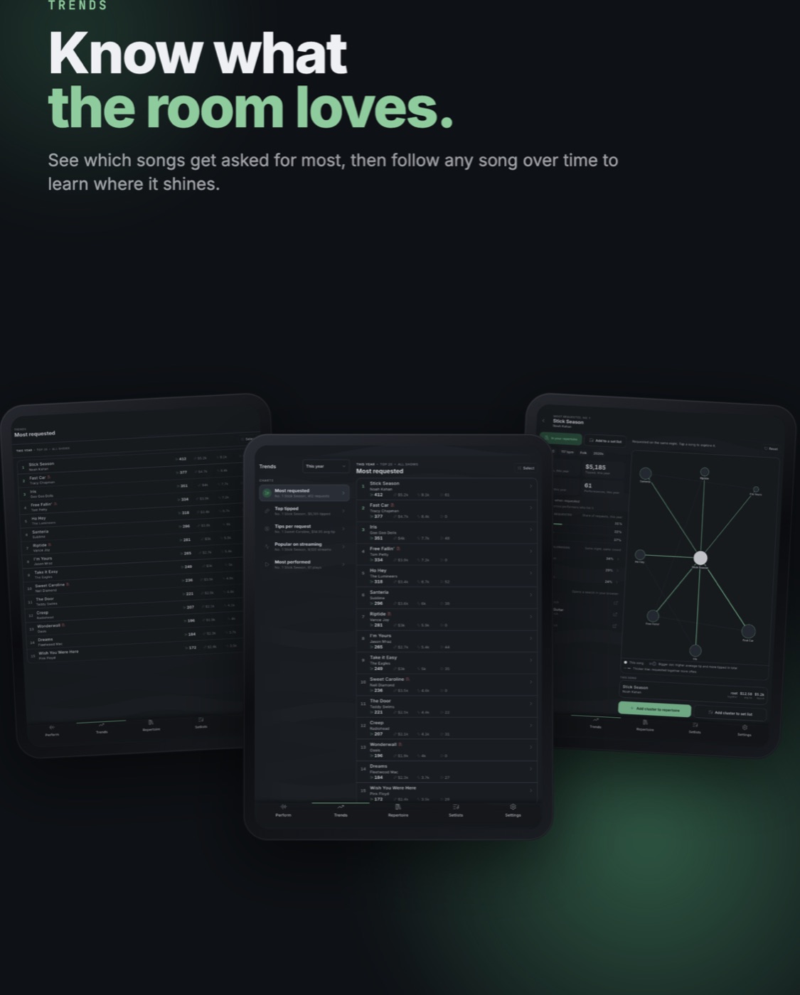Know what the room loves
